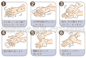 手の洗い方の手順のイラスト（カラー版）